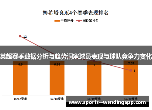 英超赛季数据分析与趋势洞察球员表现与球队竞争力变化