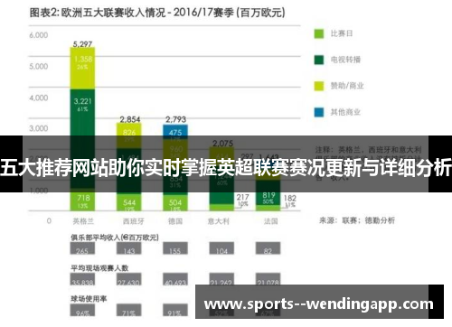 五大推荐网站助你实时掌握英超联赛赛况更新与详细分析