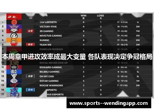 本周意甲进攻效率成最大变量 各队表现决定争冠格局