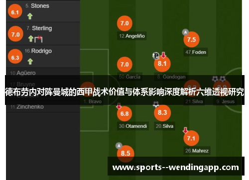 德布劳内对阵曼城的西甲战术价值与体系影响深度解析六维透视研究