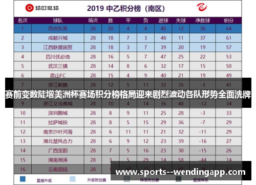 赛前变数陡增美洲杯赛场积分榜格局迎来剧烈波动各队形势全面洗牌