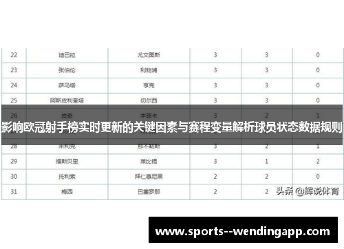 影响欧冠射手榜实时更新的关键因素与赛程变量解析球员状态数据规则