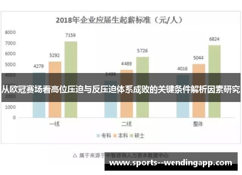从欧冠赛场看高位压迫与反压迫体系成败的关键条件解析因素研究