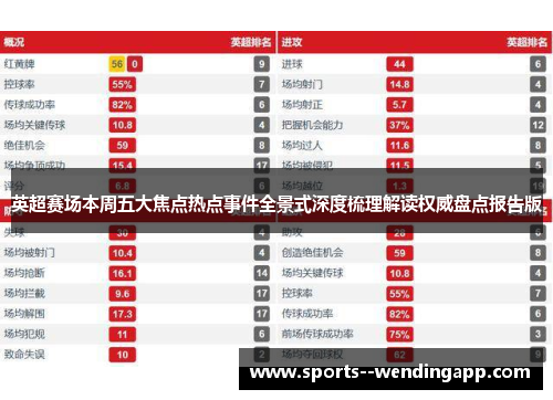 英超赛场本周五大焦点热点事件全景式深度梳理解读权威盘点报告版